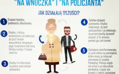 Uwierzyła oszustom, że wnuczka spowodowała wypadek. Straciła 30 tysięcy złotych